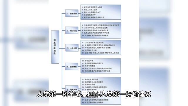 人类第一科学成果匹配人类第一评价体系