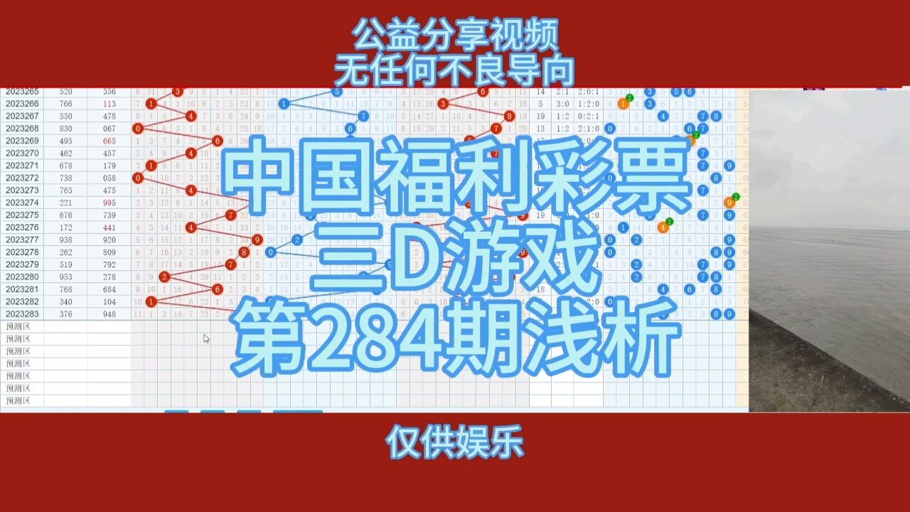 中国福利彩票3d游戏第284期浅析,仅供娱乐.