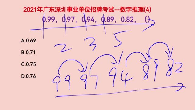 2021年广东深圳事业单位考试,0.99,0.97,0.94,0.89,0.82,下一个数是什么