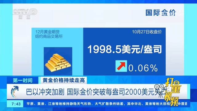 巴以冲突加剧,国际金价突破每盎司2000美元关口