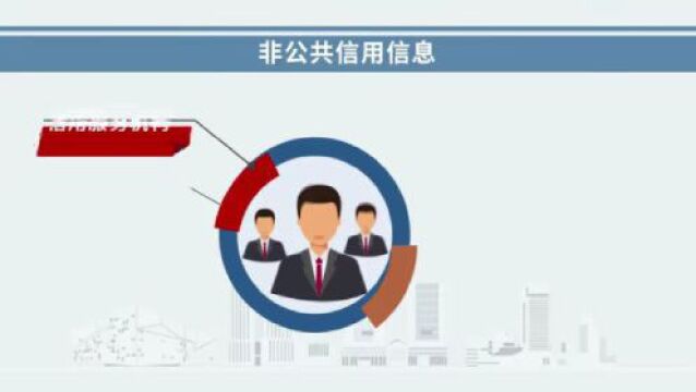 《湖南省社会信用条例》及重点问题解读