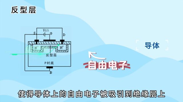 MOS管内部的反型层是什么