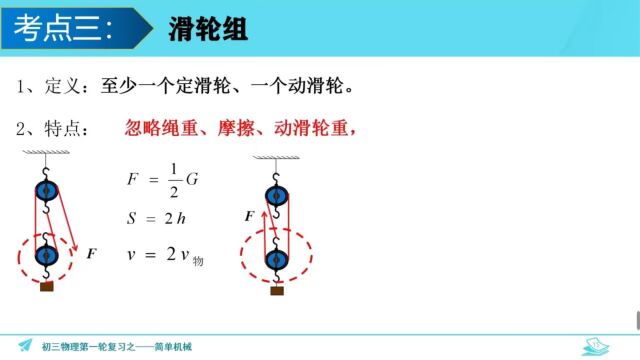 第十二章 简单机械(2)