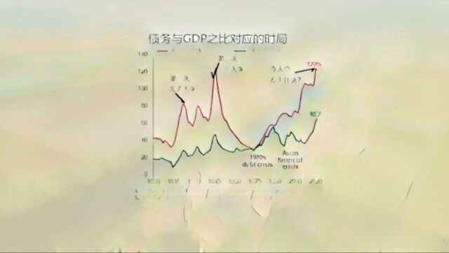 ◆温言讲堂◆第316集◆ 讨论智库研究的问题意识;债务与GDP之比对应的时局.