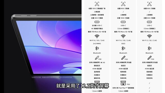 骁龙870加持 更大更强更便宜!联想小新Pad 12.7是否值得买?