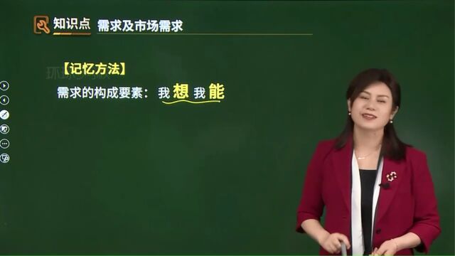 2023年中级经济师 经济基础 第2章市场需求、供给与均衡