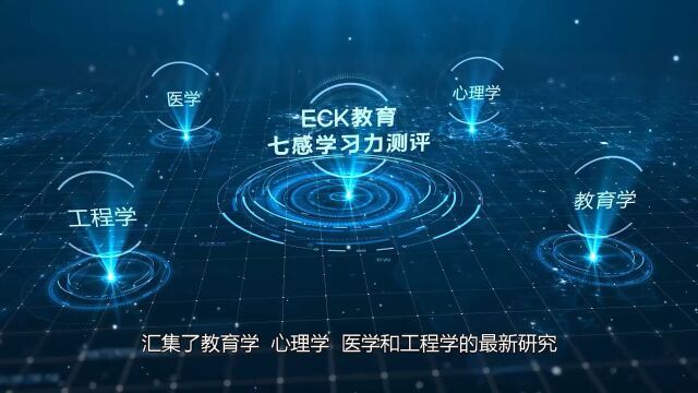 ECK教育《七感学习力测评》宣传片,通过测评了解孩子真正的学习能力,让你更清晰的知道影响孩子学习的因素.