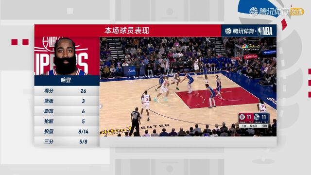NBA常规赛：快船vs国王中文解说全场回放