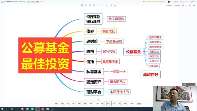 公募基金是老百姓最好的投资产品