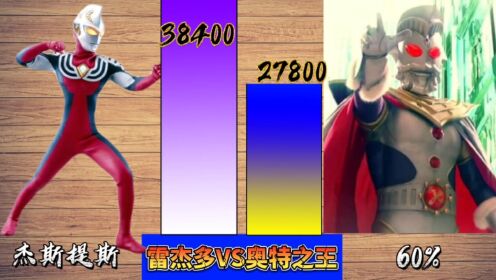 实力大比拼:奥特之王VS雷杰多奥特曼谁强谁弱_动漫_高清完整版视频在线观看_腾讯视频