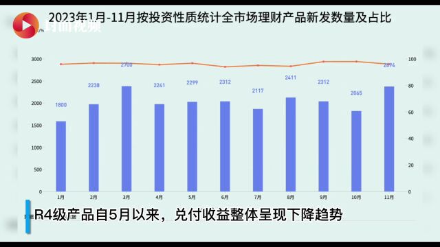 有数说|2023年理财市场收益表现及走势如何?