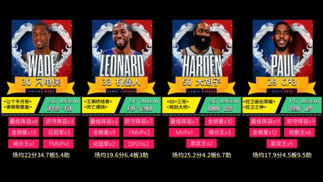 nba75大巨星2650位及其生涯荣誉