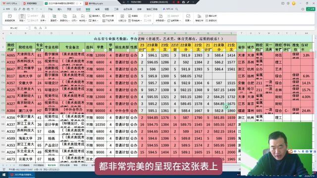 山东美术与设计类,青岛理工大学、山东理工大学,需要多少分?