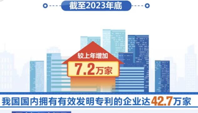 国家知识产权局:国内企业拥有有效发明专利超290万件