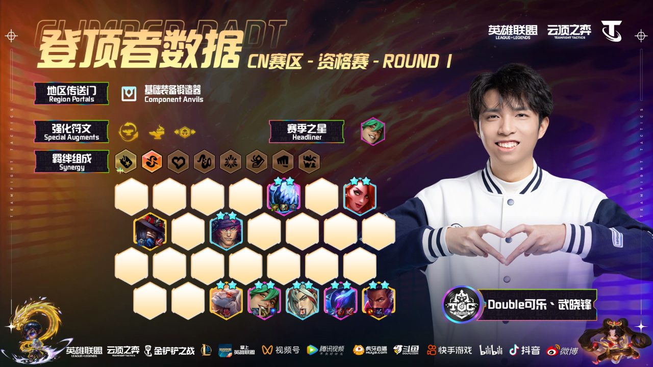 set10 cn赛区资格赛round1