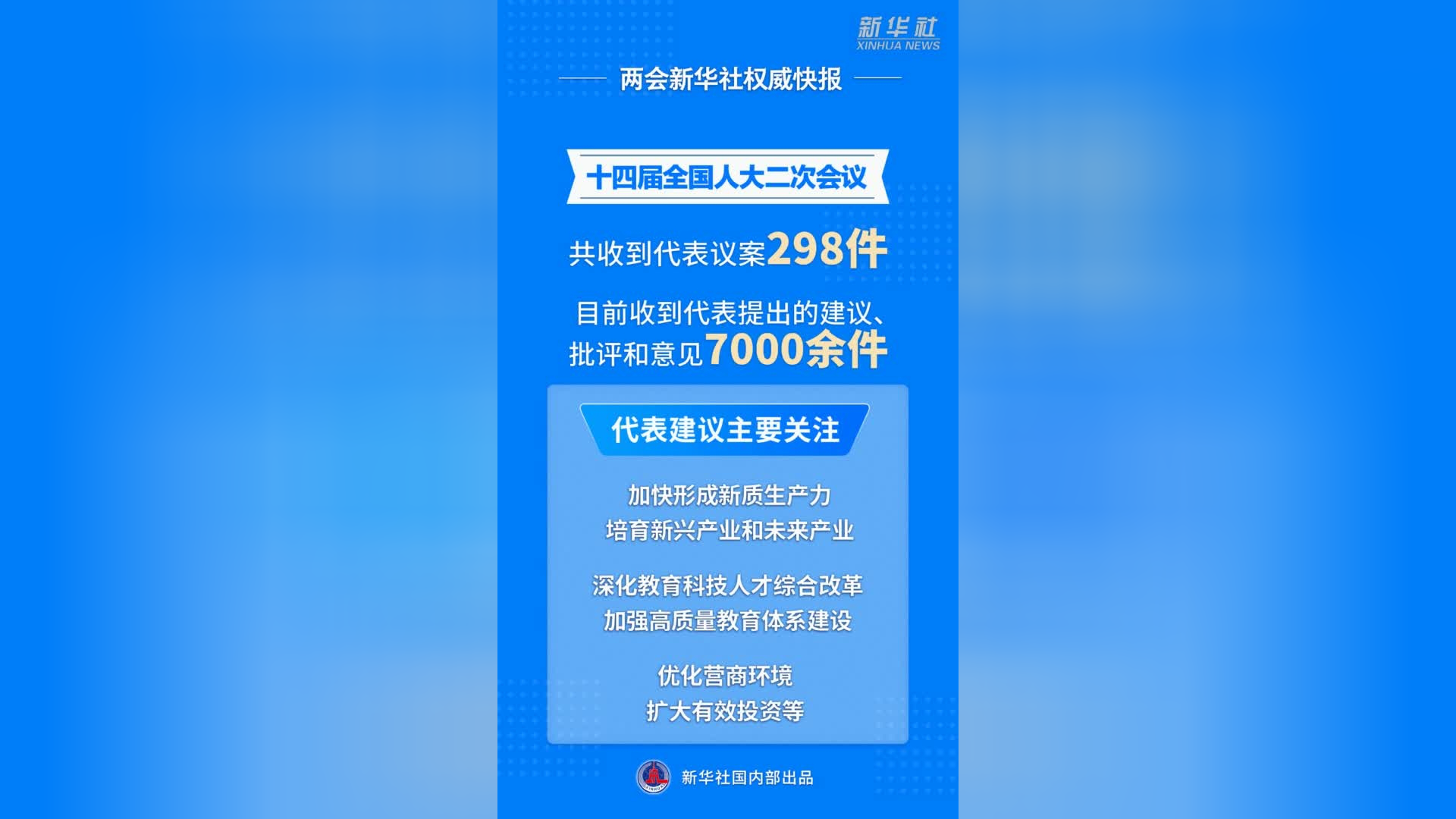 两会新华社权威发布|全国人大会议收到代表议案298件