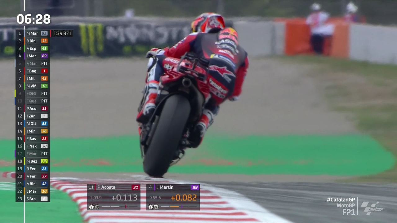 佩德罗·阿科斯塔刷新成绩 排名上升至第八位