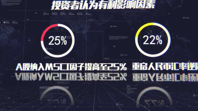 《波动》投资者情绪指数大跌26点 终值143