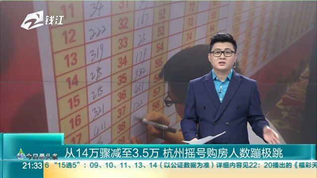 从14万骤减至3.5万 杭州摇号购房人数蹦极跳