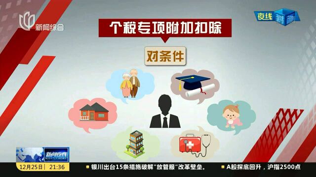 个税专项附加扣除信息填报 只需“三步走”