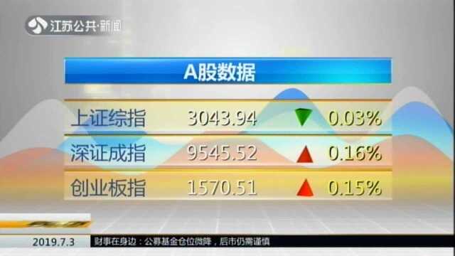 A股数据