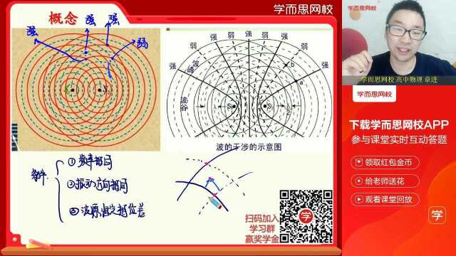 0323高二物理同步课人教版选修34,鲁科版,粤教版《波的干涉》