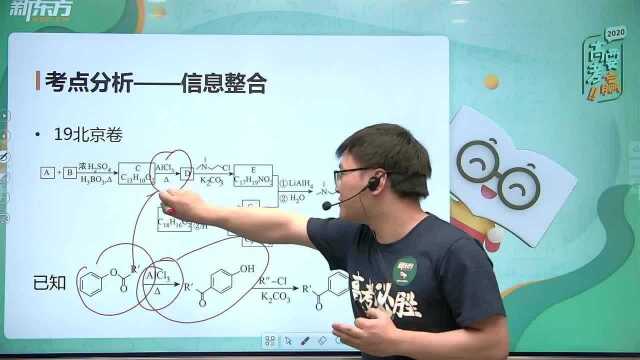 2020高考化学北京卷解析(3):探究实验与信息整合