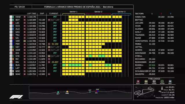 【回放】2021F1西班牙大奖赛第二次练习赛 数据