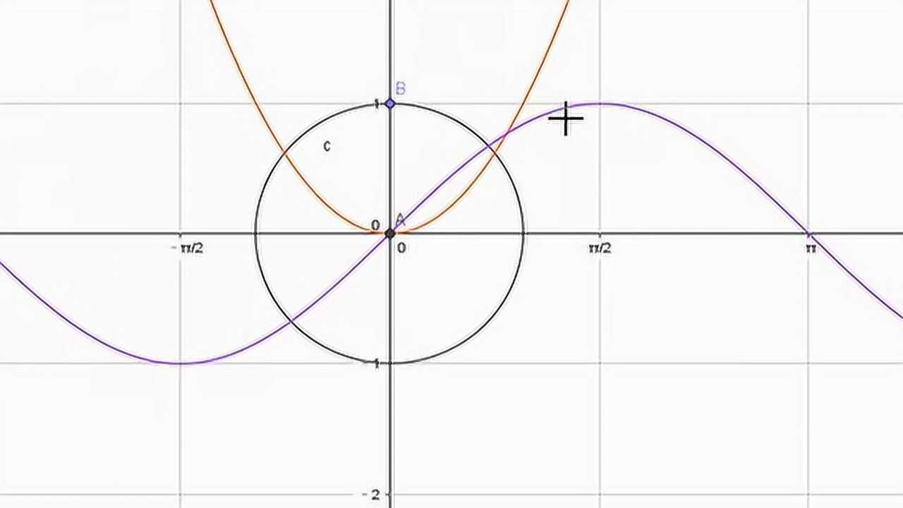 圆与正弦函数图象的关系 高清1080p在线观看平台 腾讯视频