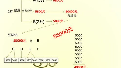 华莱黑茶模式讲解