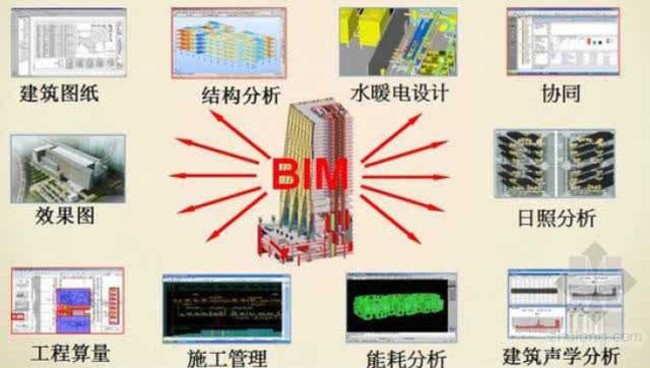 BIM现状与前景及全生命周期的应用_腾讯视频}