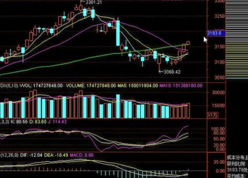 2017年分時圖戰法:從分時解讀主力資金強弱