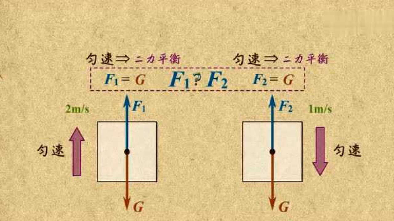 二力平衡在实际中的应用