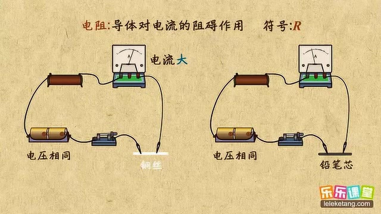 初中物理九年级 电阻的概念,单位及换算,常见物体的电阻