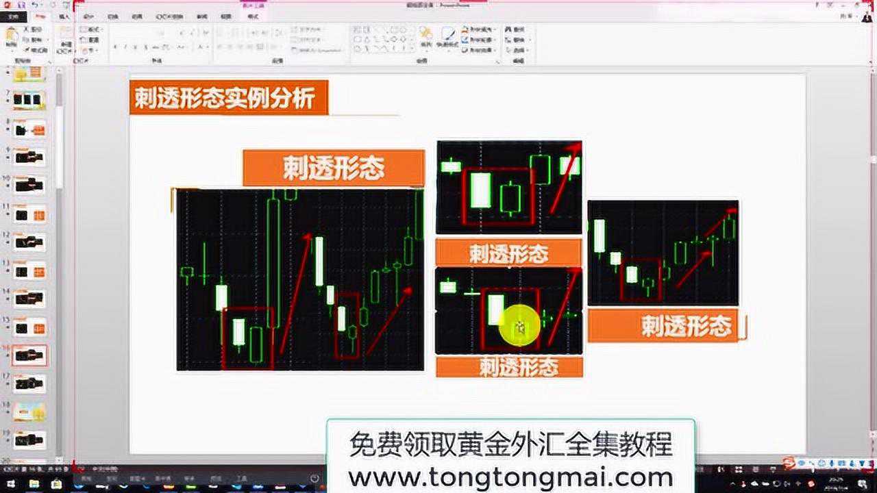 外汇1技术技巧教程蜡烛图基础知识讲解