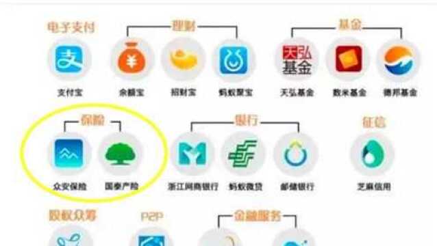 为何支付宝上的保险业务,费油都很便宜呢?今天总算知道了