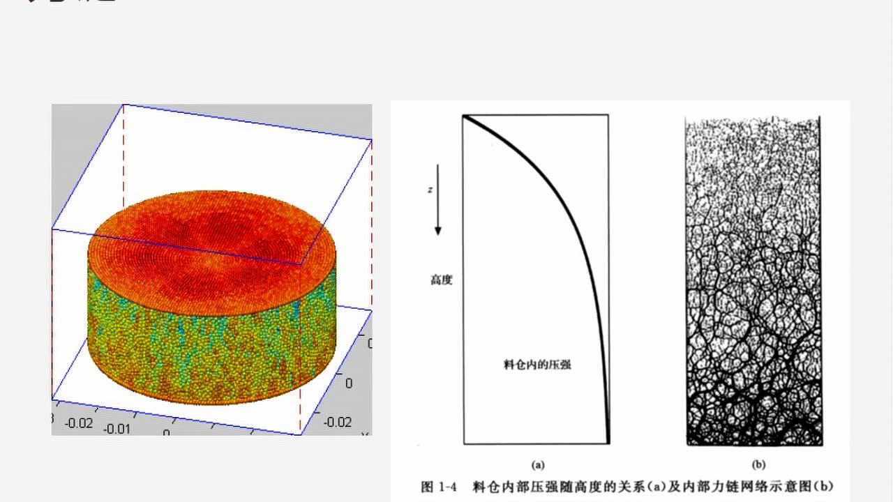 01-1 离散元应用领域和基本原理_腾讯视频