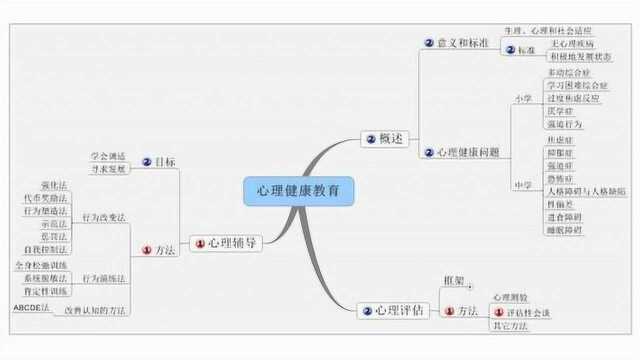 招教:精神分析心理学