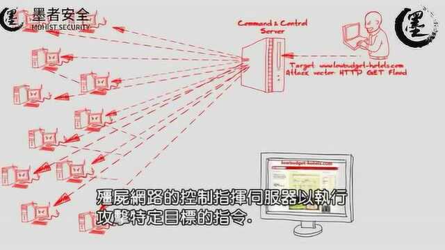 墨者安全分享:什么是DDOS攻击?