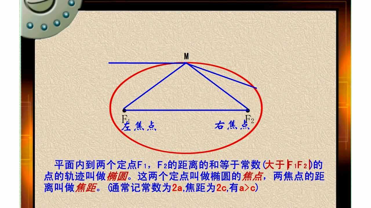椭圆的定义与方程_高清