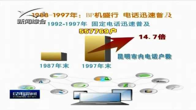 回眸四十年 数字看变化 从书信到微信 通讯方式日新月异