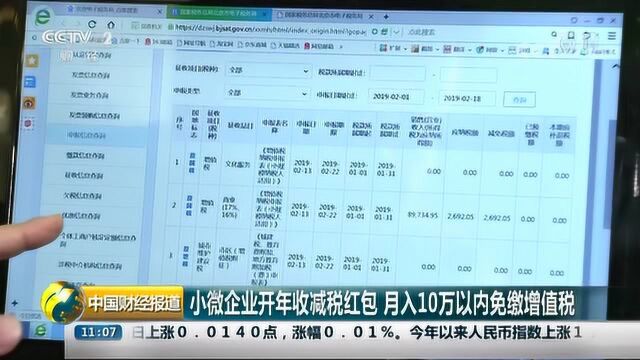 小微企业开年收减税红包 月入10万以内免缴增值税