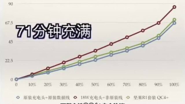 小米9深度评测 电池小真的不代表续航不行 高通855加持!