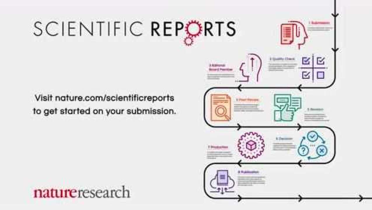 Scientificreports 1080p 