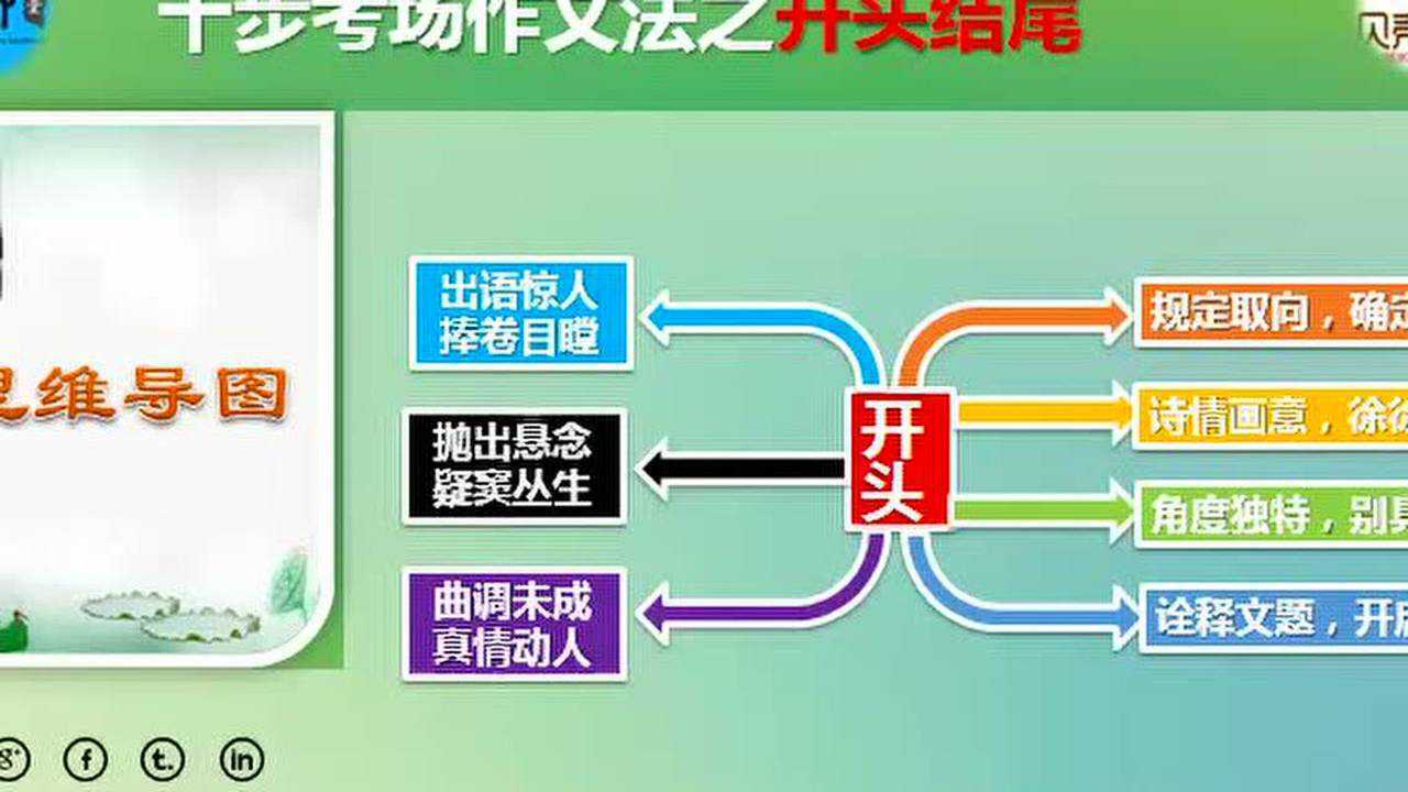 十步作文法8:凤头猪肚豹尾_高清1080P在线观看平台_腾讯视频