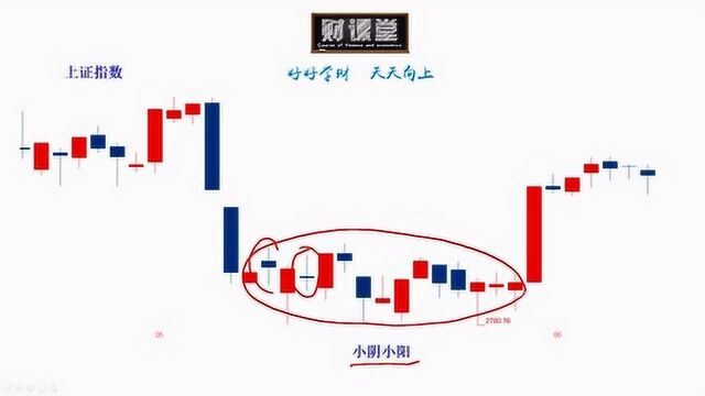 财学堂十字星和一字线