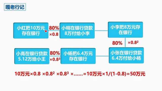 存款准备金是什么?对普通人有什么影响?