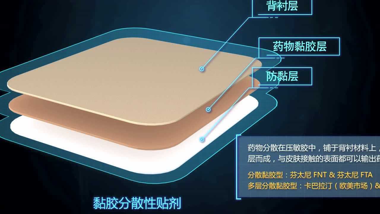 透皮释药动画_腾讯视频