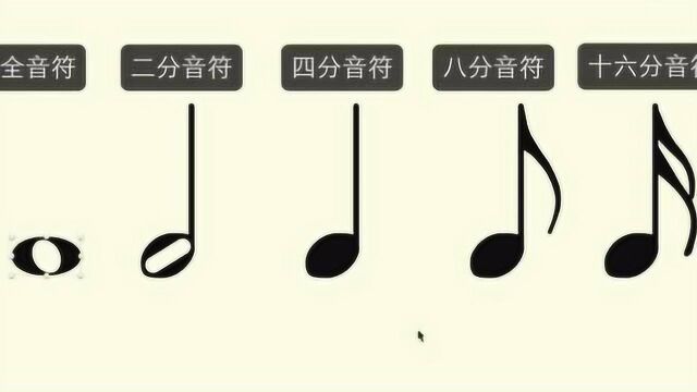 学五线谱,了解音值组合法?看懂《Do you do》的片头曲