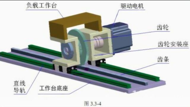 齿轮齿条翻转机构基本工作原理和优势,定位螺钉和液压缓冲器应用